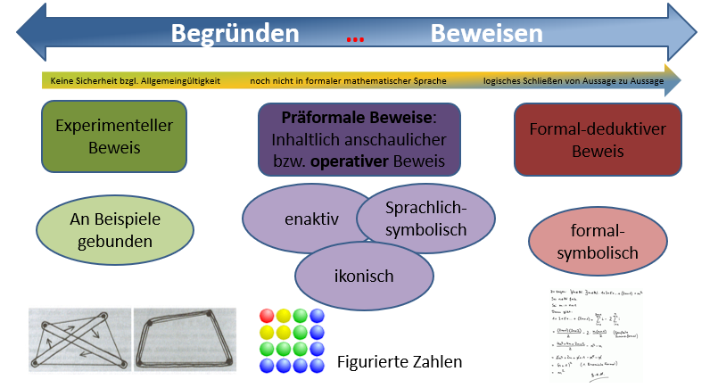begruenden_beweisen.png